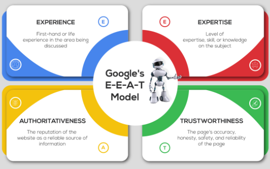 E-E-A-T Content Framework